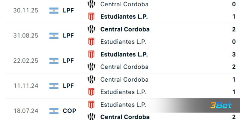 Lịch sử đối đầu giữa 2 đội Estudiantes vs Central Cordoba