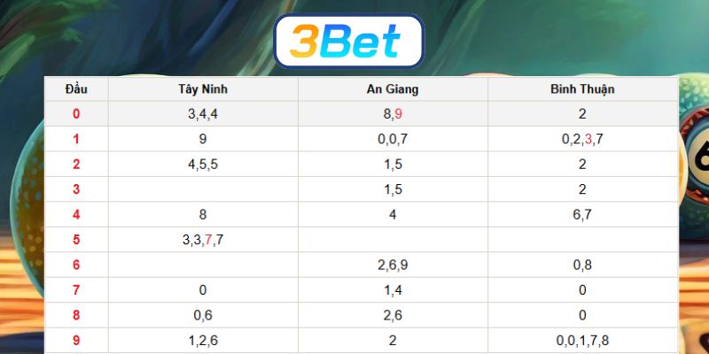 Soi cầu XSMN ngày 27/11/2025 được 3BET dự đoán lô đẹp hôm nay