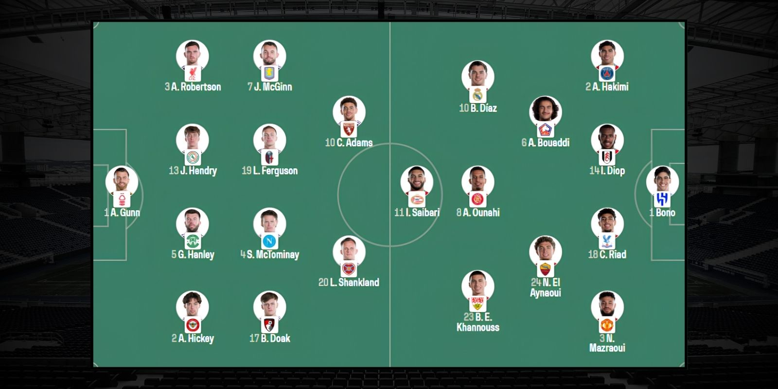 Đội hình dự kiến trận Scotland vs Morocco 05h00 ngày 20/06/2026