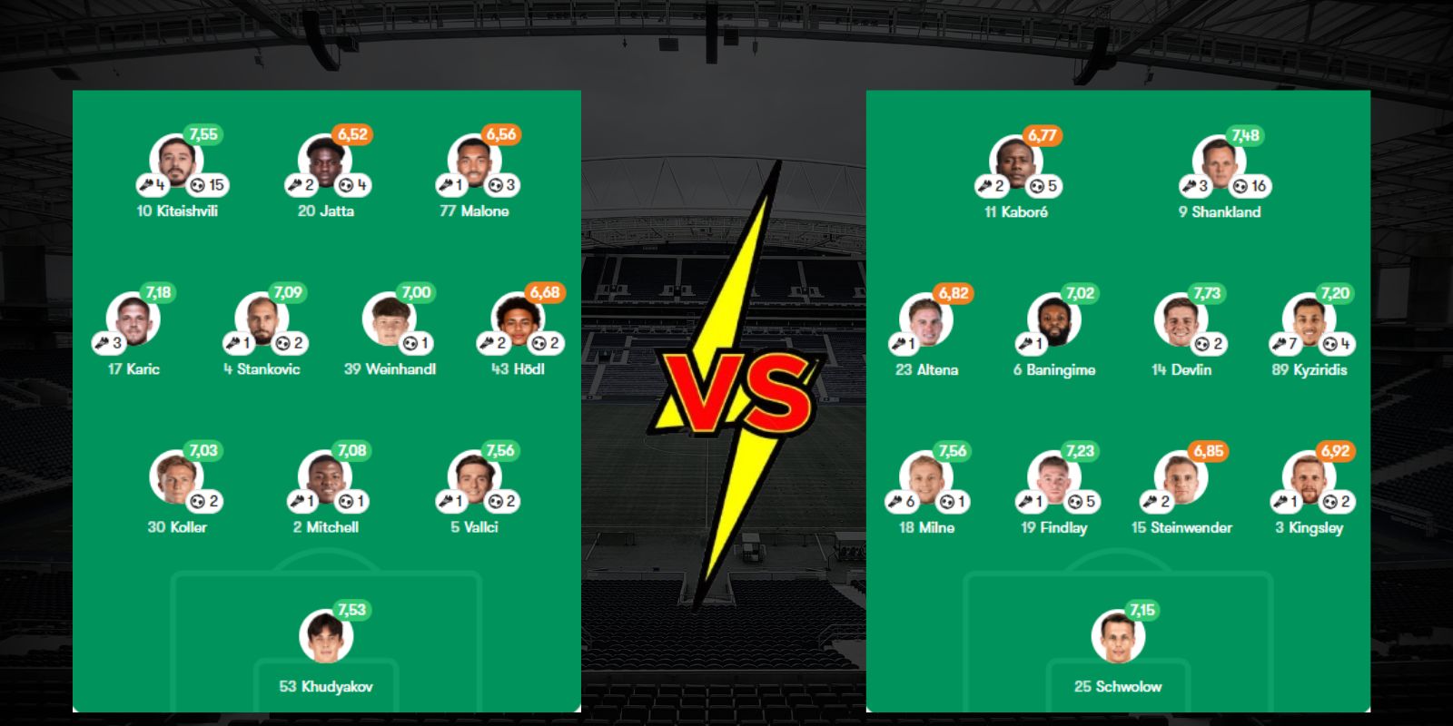 Đội hình dự kiến trận Sturm Graz vs Hearts 01h30 ngày 22/07/2026