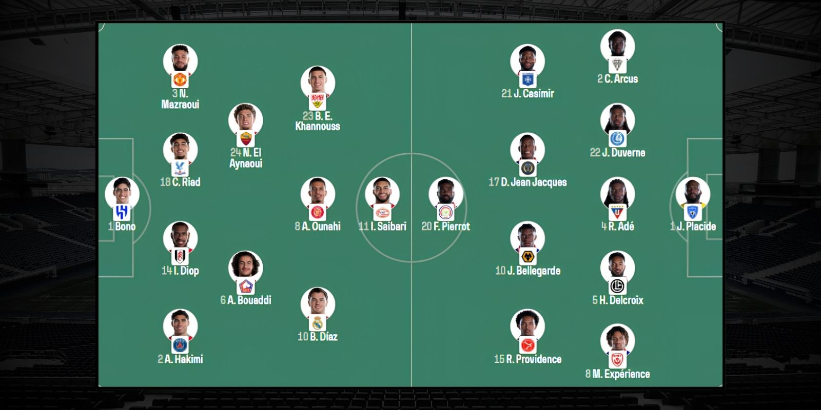 Đội hình dự kiến trận Morocco vs Haiti 05h00 ngày 25/06/2026