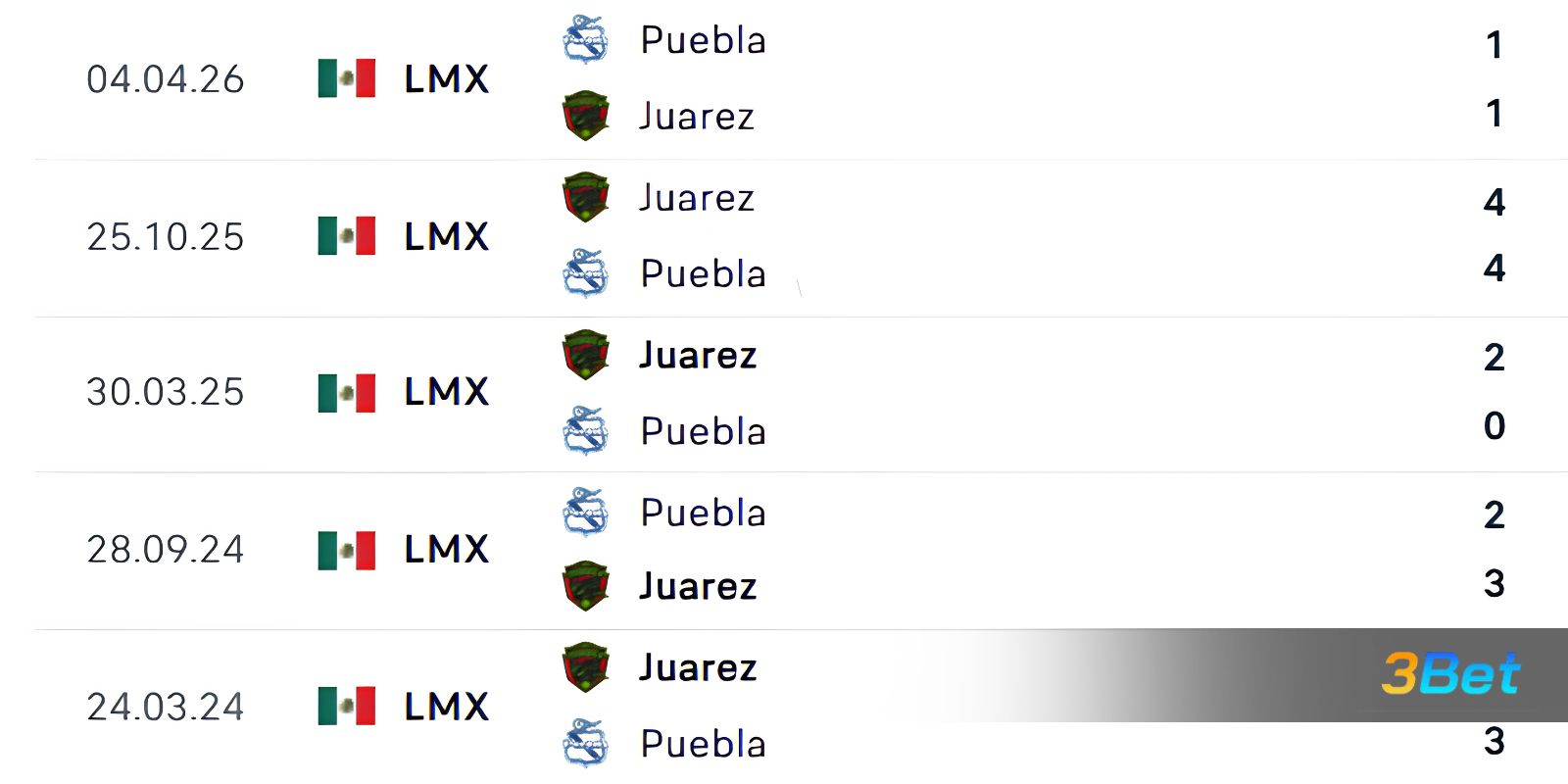 Lịch sử đối đầu giữa hai đội FC Juarez vs Puebla