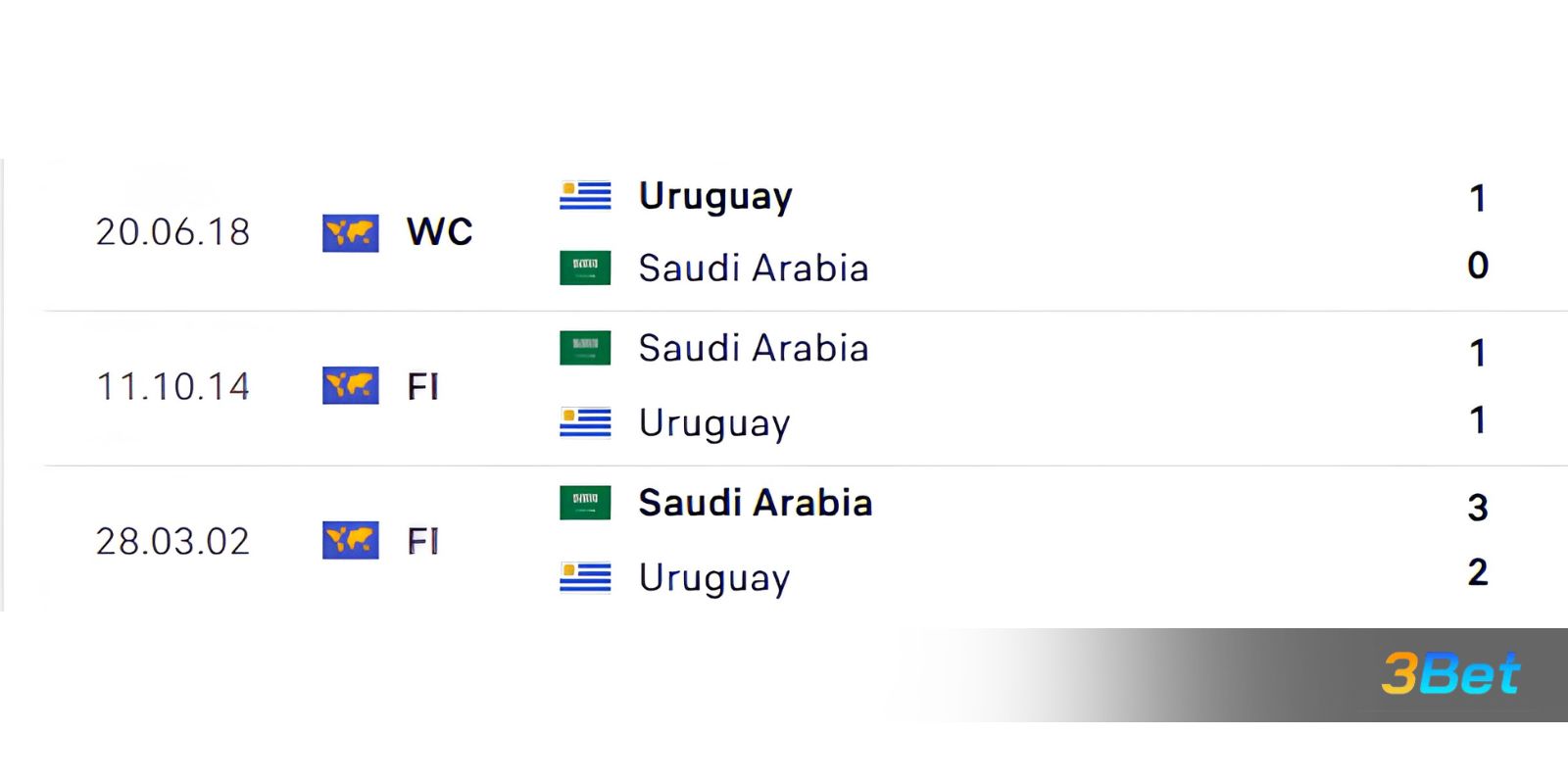 Lịch sử đối đầu giữa 2 đội Saudi Arabia vs Uruguay