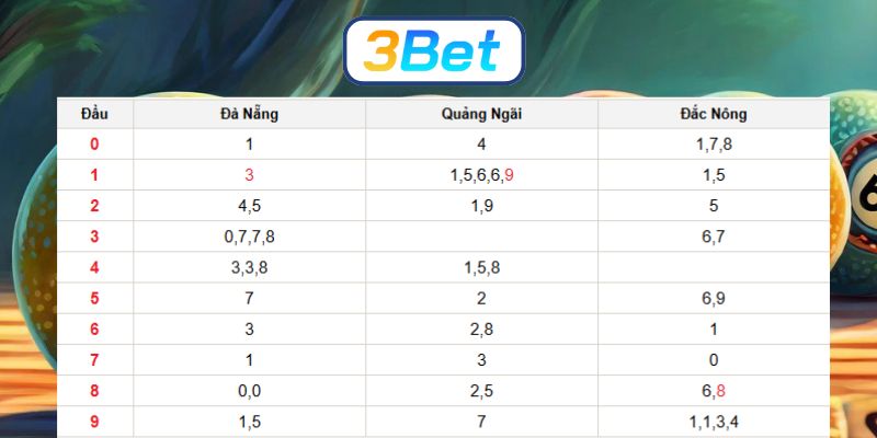Soi cầu XSMT ngày 03/01/2026 được 3BET gợi ý số đẹp hôm nay