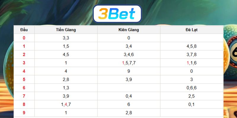Bắt lô đề đẹp Miền Nam ngày 25/01/2026 cùng 3BET
