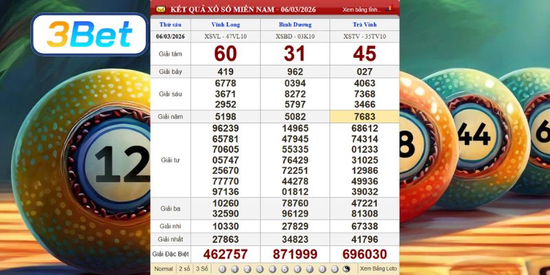 Cùng 3BET thống kê dữ liệu XSMN ngày 06/03/2026