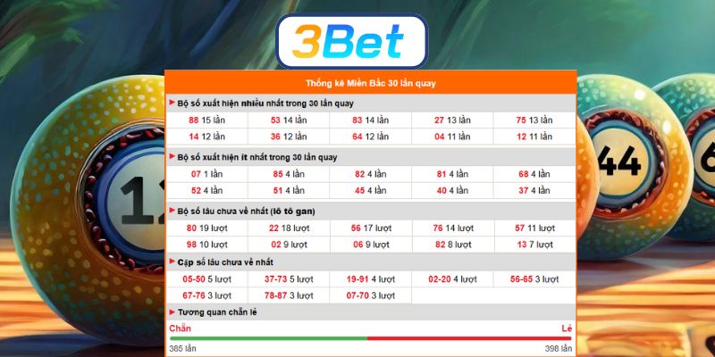 Chốt số đẹp Miền Bắc ngày 29/11/2025 cùng 3BET
