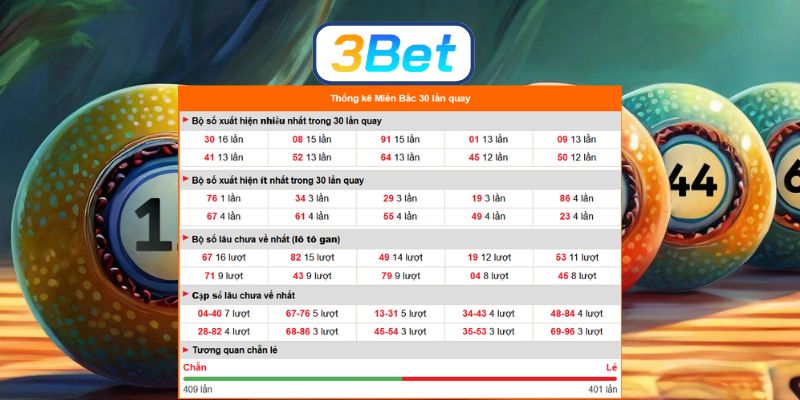 Bắt nhịp dàn đề Miền Bắc ngày 24/03/2026 chuẩn từ 3BET