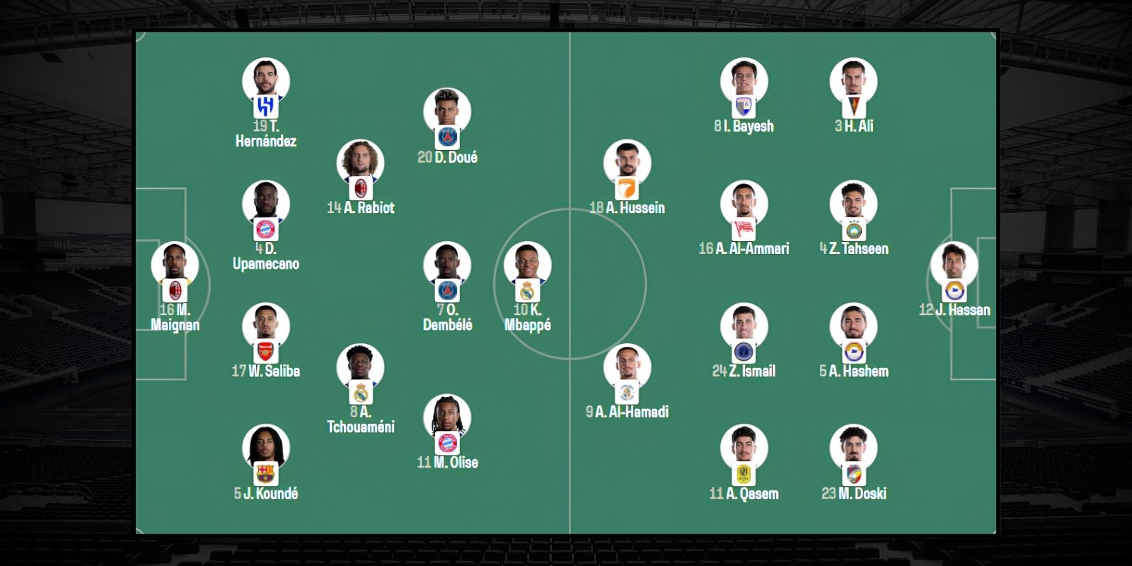 Đội hình dự kiến trận Pháp vs Iraq 04h00 ngày 23/06/2026