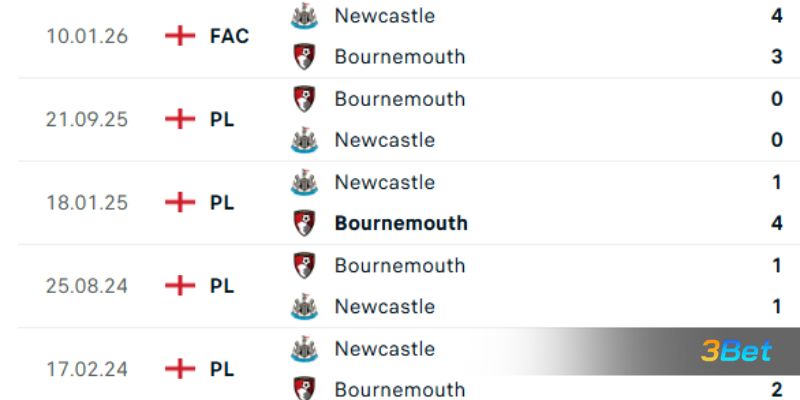 Lịch sử đối đầu giữa 2 đội Newcastle vs Bournemouth
