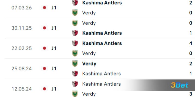 Lịch sử đối đầu giữa 2 đội Tokyo Verdy vs Kashima