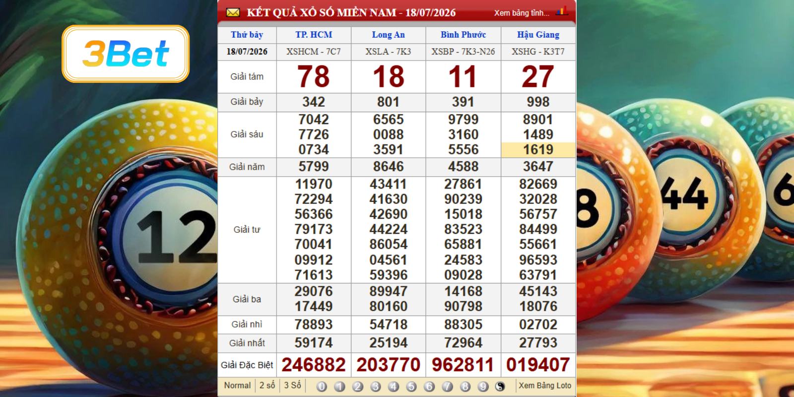 Cùng 3BET thống kê dữ liệu XSMN ngày 18/07/2026