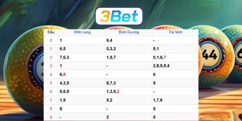 Bắt số đẹp Miền Nam ngày 27/03/2026 cùng 3BET