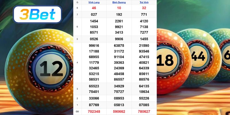 Cùng 3BET phân tích dữ liệu XSMN ngày 20/03/2026