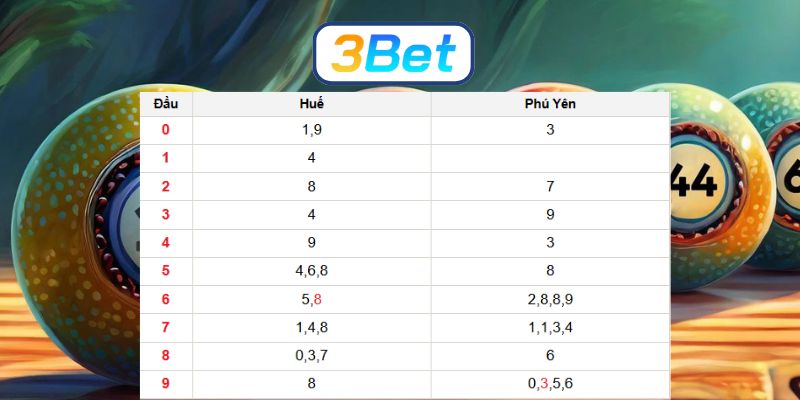 Bắt nhịp dàn đề đẹp đài Miền Trung ngày 23/02/2026 từ 3BET