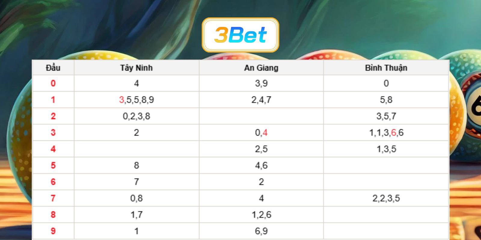 Bắt số đẹp miền Nam ngày 23/07/2026 cùng 3BET