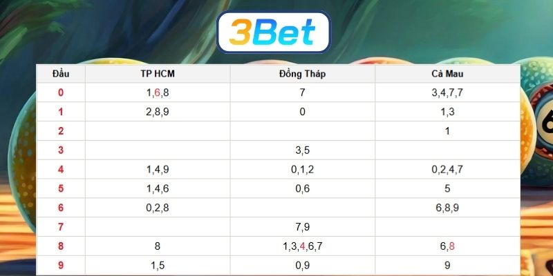 Soi cầu XSMN ngày 19/01/2026 được 3BET bật mí hôm nay