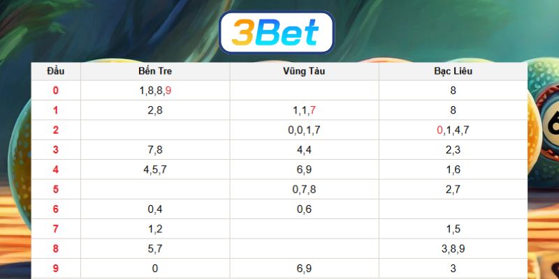 Bắt số đẹp Miền Nam ngày 27/01/2026 cùng 3BET
