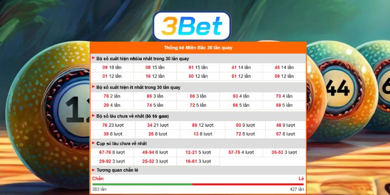 Bắt nhịp số đẹp Miền Bắc ngày 16/03/2026 cùng 3BET