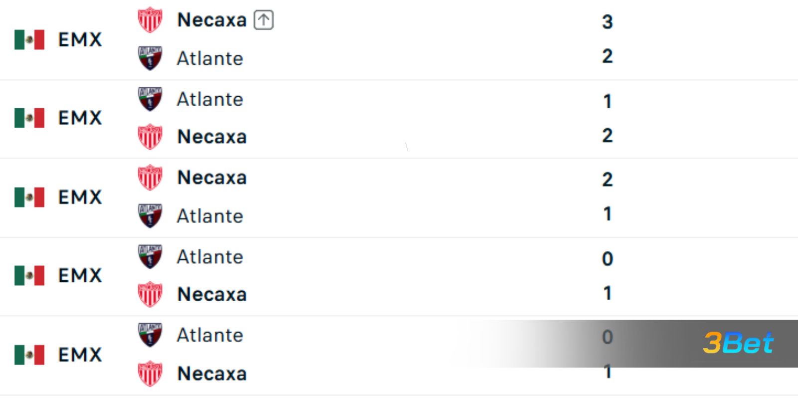Lịch sử đối đầu giữa hai đội Necaxa vs Atlante