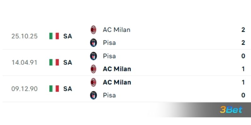 Lịch sử đối đầu giữa 2 đội Pisa vs AC Milan