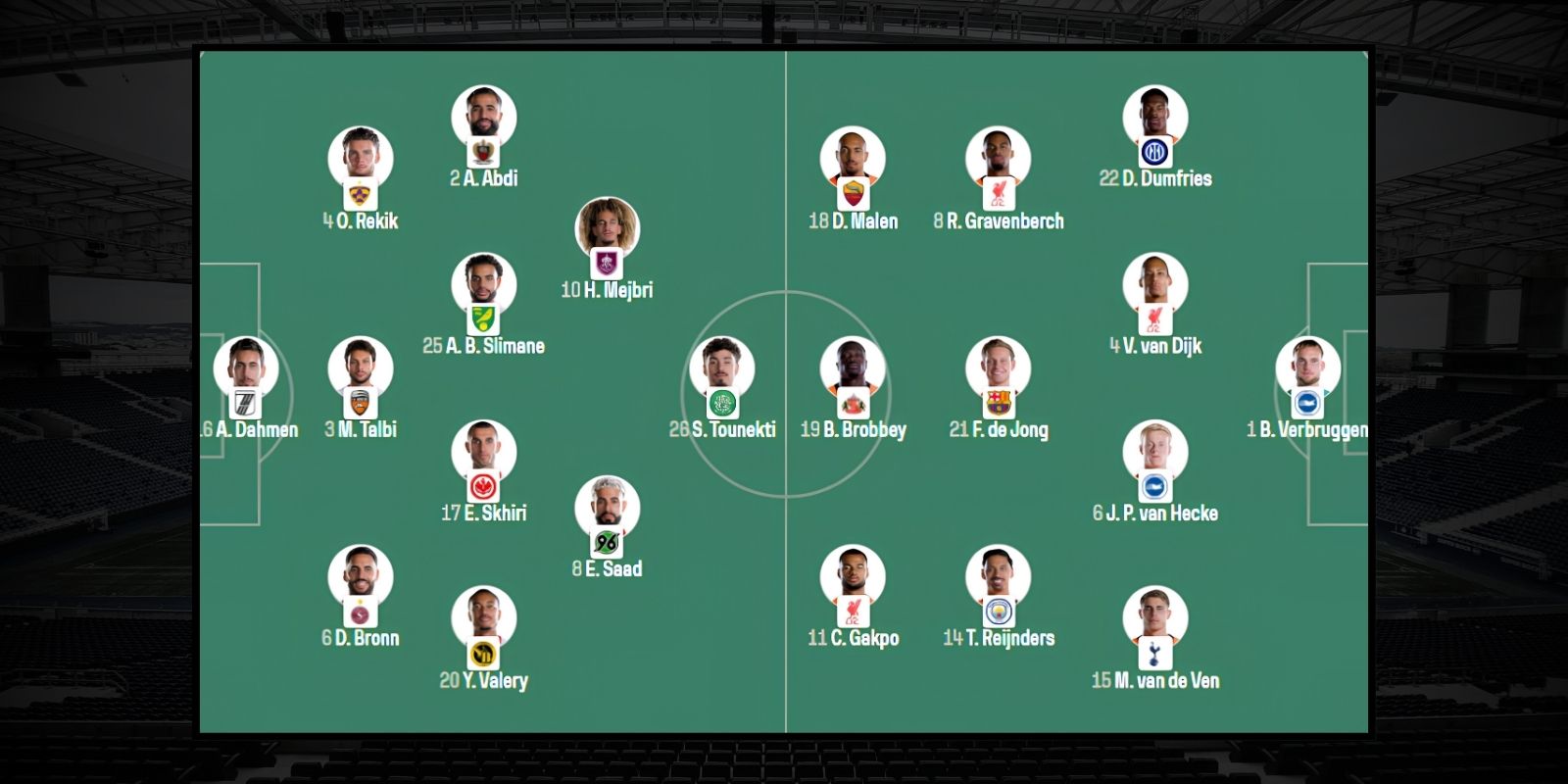 Đội hình dự kiến trận Tunisia vs Hà Lan 06h00 ngày 26/06/2026