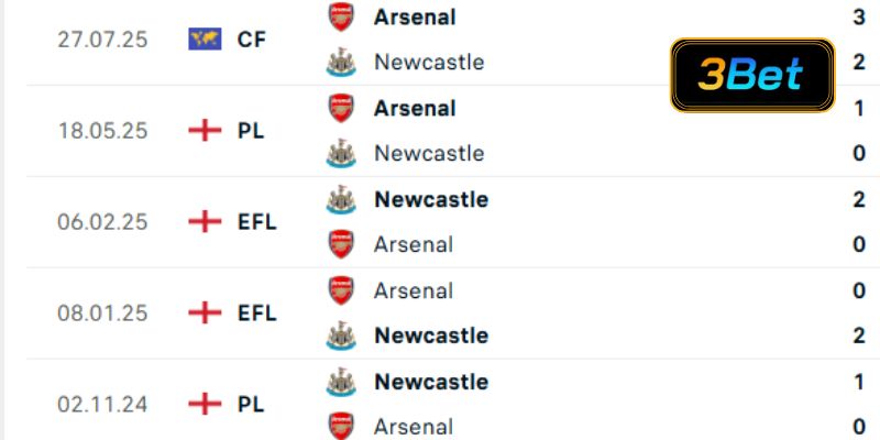 Lịch sử đối đầu Newcastle vs Arsenal 22h30 ngày 28/09/2025