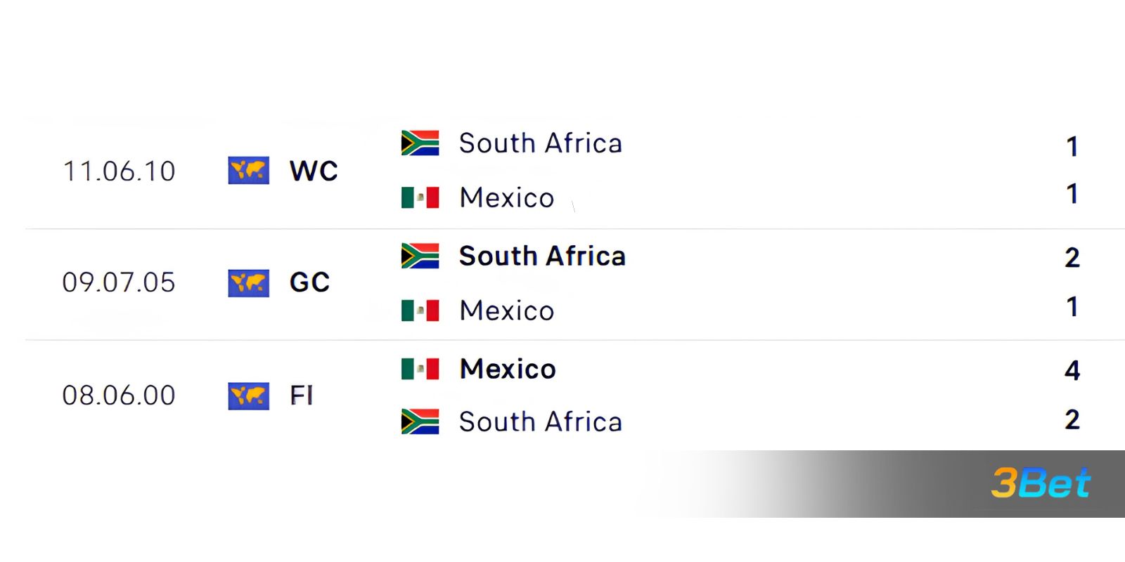 Lịch sử đối đầu giữa 2 đội Mexico vs South Africa
