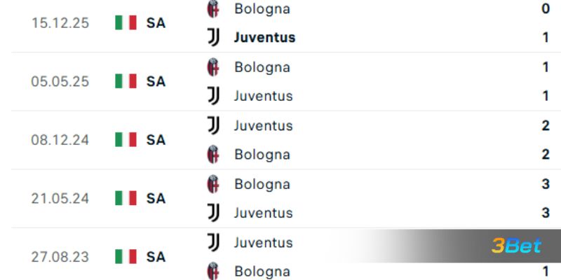 Lịch sử đối đầu giữa 2 đội Juventus vs Bologna