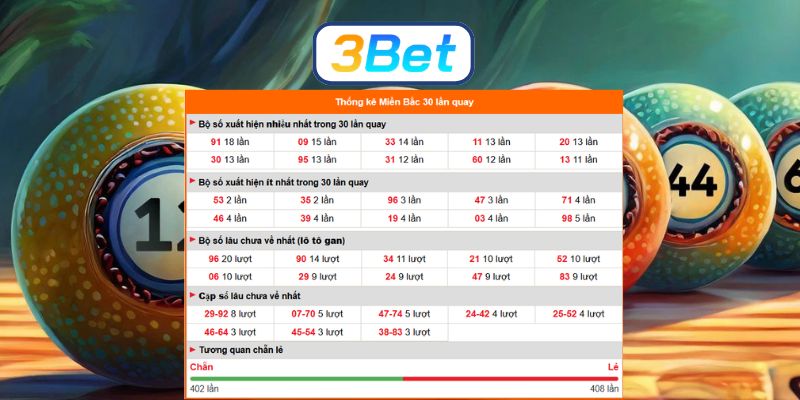 Bắt lô đề Miền Bắc ngày 21/04/2026 chuẩn xác từ 3BET