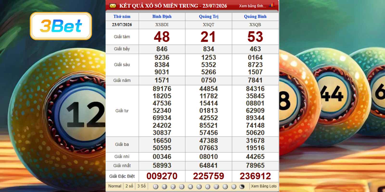 Cùng 3BET thống kê dữ liệu XSMT ngày 23/07/2026