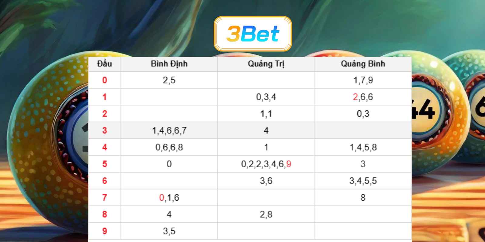 Chốt số đẹp miền Trung ngày 30/07/2026 cùng 3BET