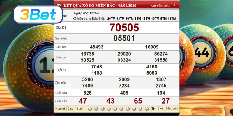Cùng 3BET phân tích và soi cầu XSMB ngày 12/01/2026