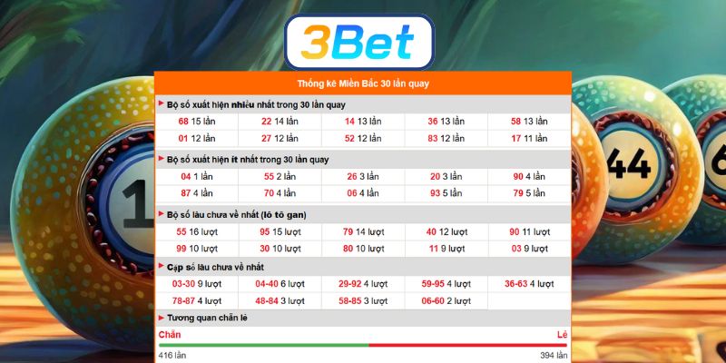 Chốt số đẹp đài Miền Bắc ngày 12/01/2026 cùng 3BET