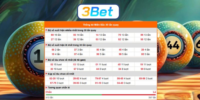 Chốt số đẹp Miền Bắc ngày 05/12/2025 được 3BET bắt nhịp tiềm năng hôm nay