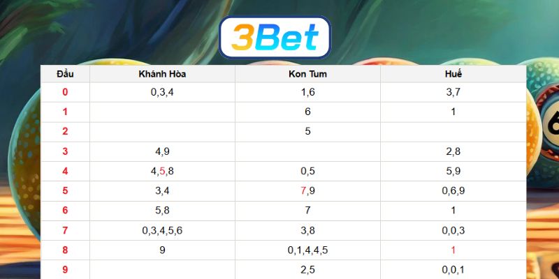 Bắt nhịp số đẹp đài Miền Trung ngày 26/04/2026 cùng 3BET