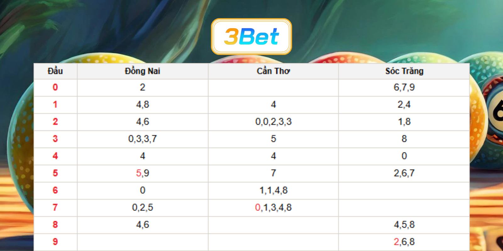Bắt nhịp số đẹp đài miền Nam ngày 29/07/2026 cùng 3BET
