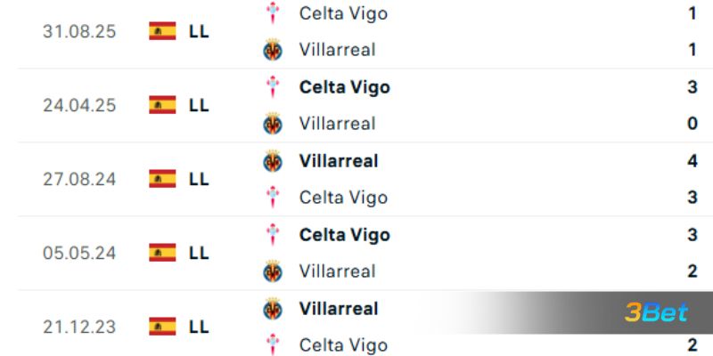 Lịch sử đối đầu giữa 2 đội Villarreal vs Celta Vigo