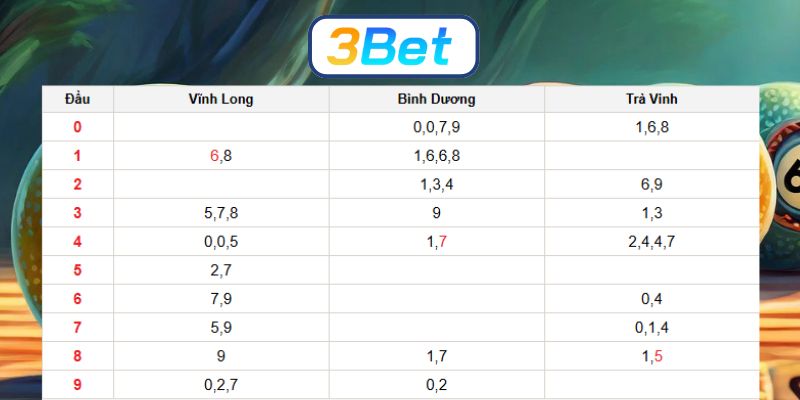 Soi cầu XSMN ngày 12/12/2025 được 3BET dự đoán cầu đẹp hôm nay