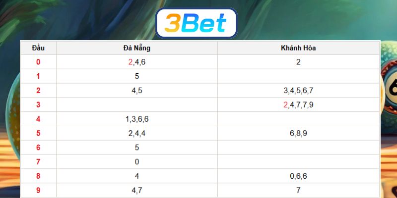 Soi cầu XSMT ngày 24/12/2025 được 3BET dự đoán số đẹp hôm nay