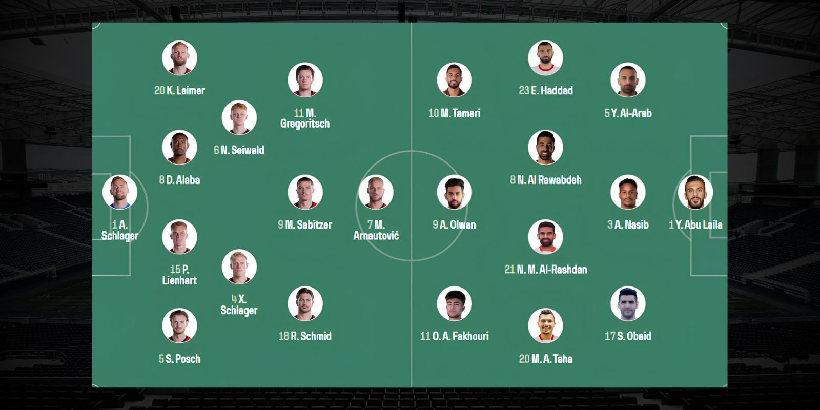 Đội hình dự kiến trận Áo vs Jordan 11h00 ngày 17/06/2026