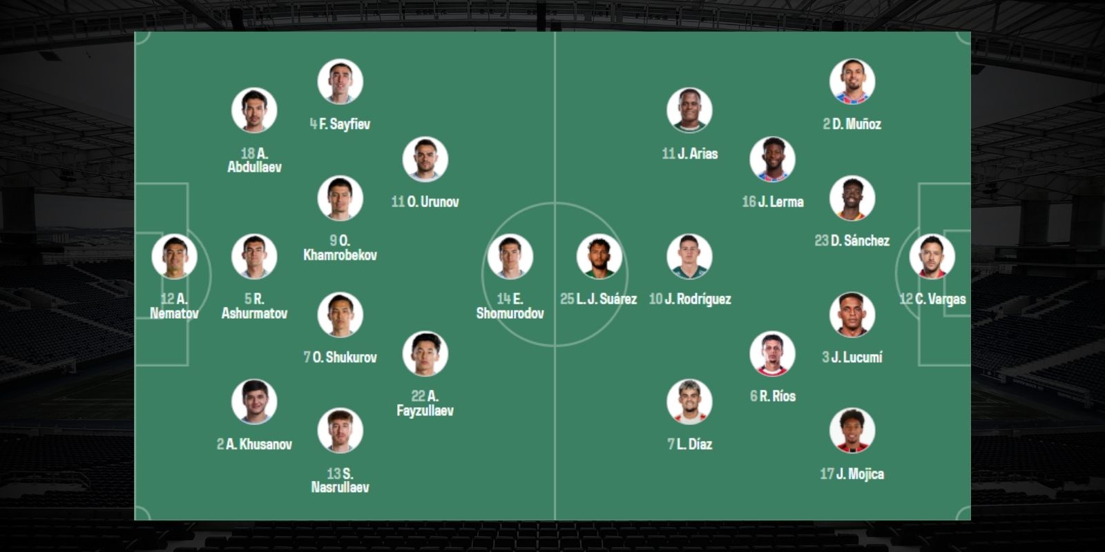 Đội hình dự kiến trận Uzbekistan vs Colombia 09h00 ngày 18/06/2026