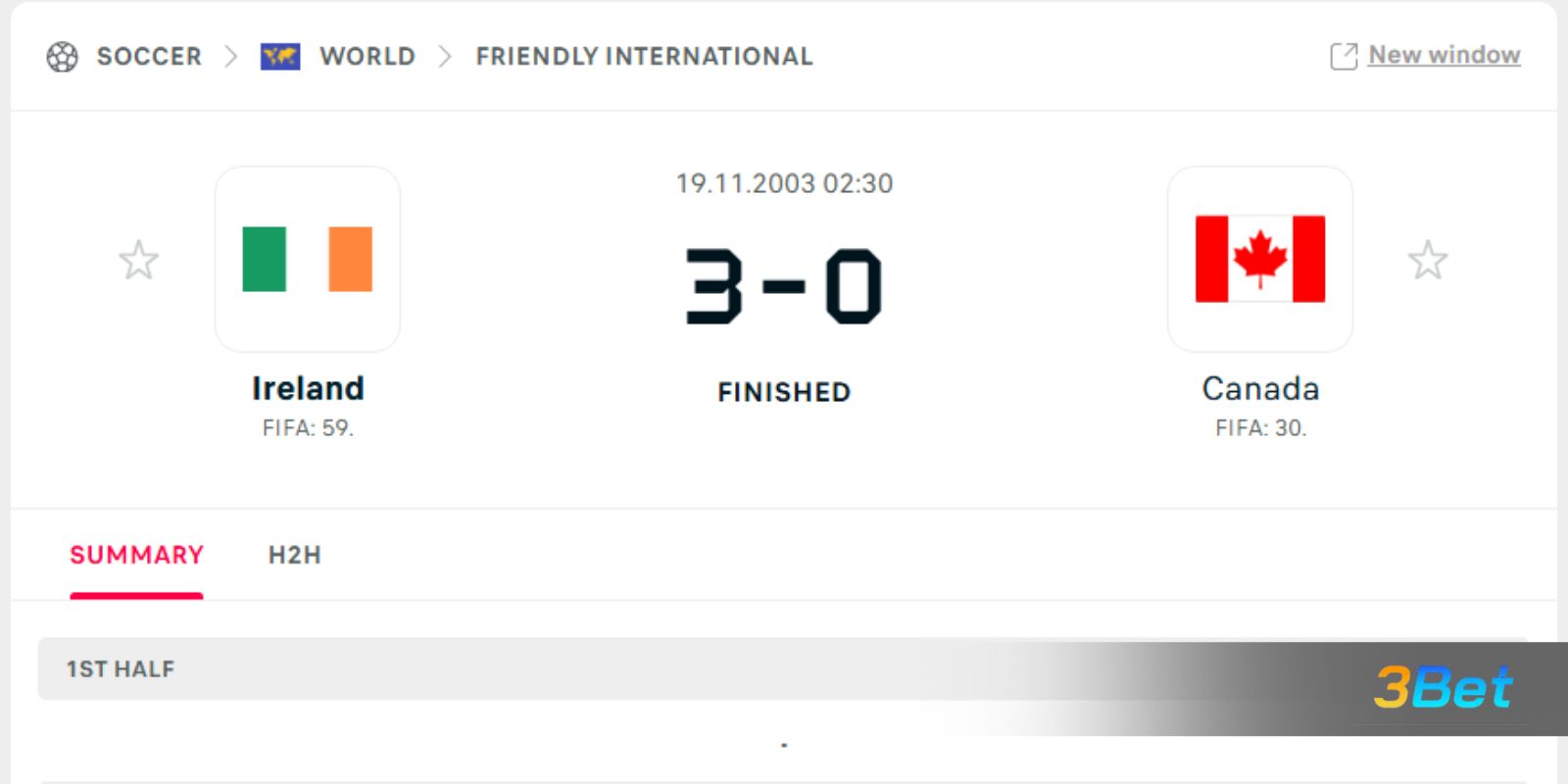 Lịch sử đối đầu giữa 2 đội Canada vs Ireland