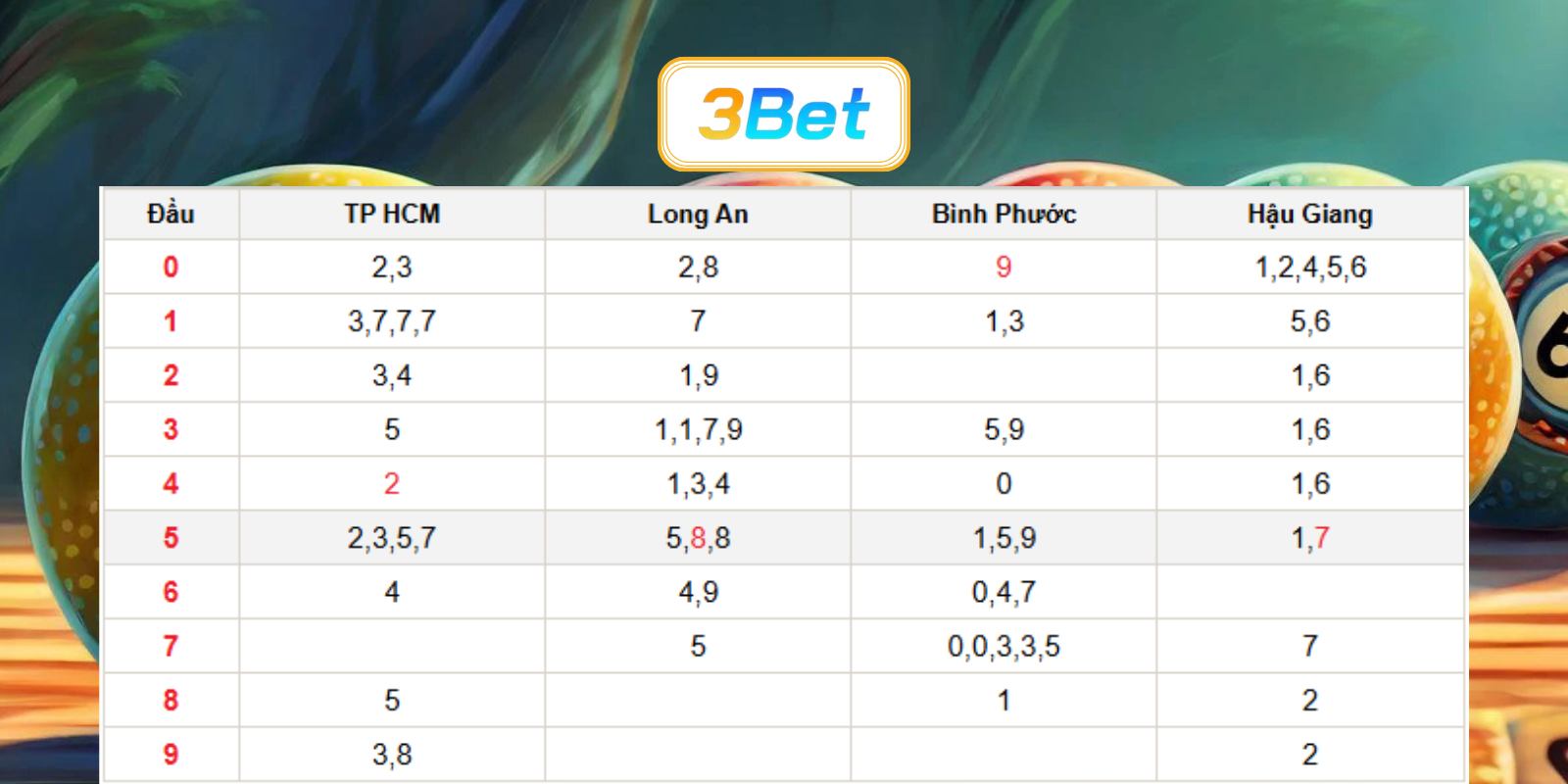 Bắt số đẹp Miền Nam ngày 11/07/2026 cùng 3BET