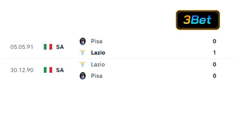 Lịch sử đối đầu Pisa vs Lazio 02h45 ngày 31/10/2025