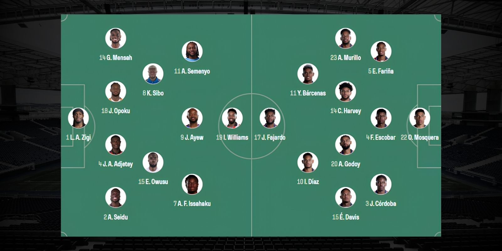 Đội hình dự kiến trận Ghana vs Panama 06h00 ngày 18/06/2026