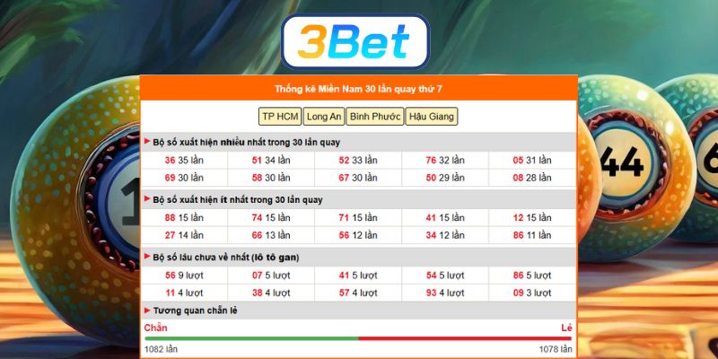 Bắt lô may mắn Miền Nam ngày 07/02/2026 cùng 3BET