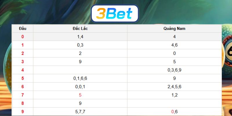 Soi cầu XSMT ngày 30/12/2025 được 3BET bắt nhịp số đẹp hôm nay