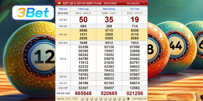 Phân tích dữ liệu XSMN kỳ trước ngày 19/12/2025