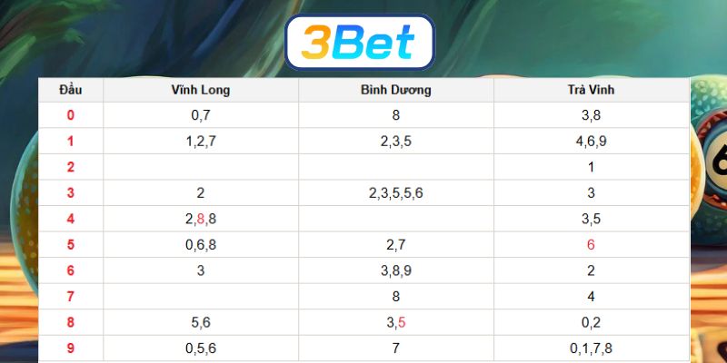 Soi cầu XSMN ngày 26/12/2025 được 3BET gợi ý lô tài lộc hôm nay